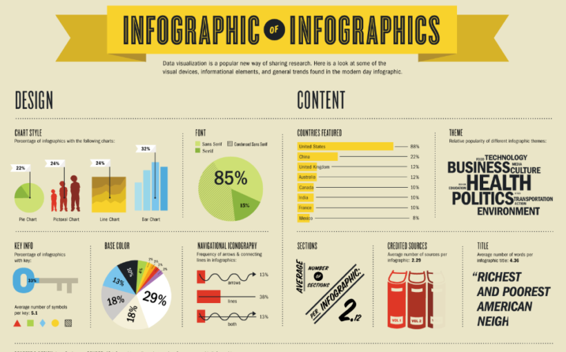 The Use of Infographics in Marketing Plans